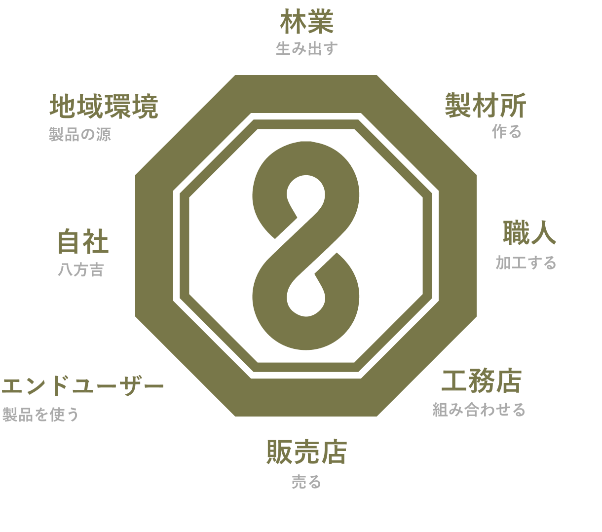 八方吉の由来